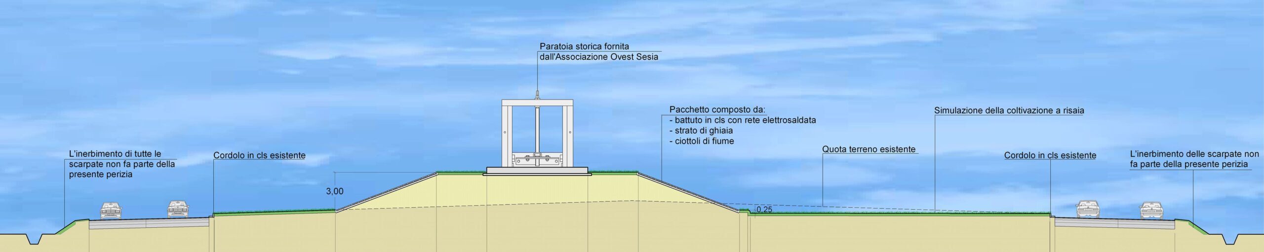 sezione rotatoria1