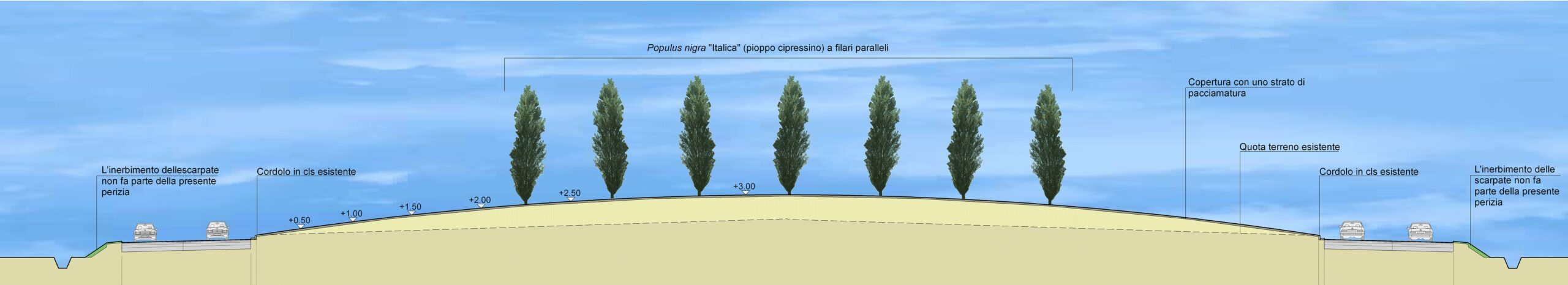 sezione rotatoria2